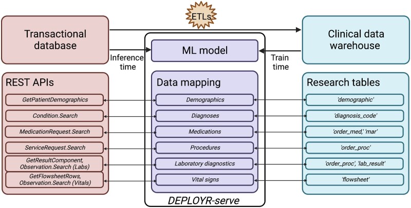 Figure 2.