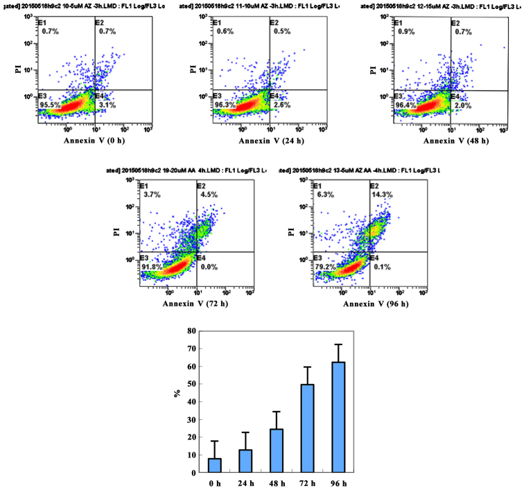 Figure 4.