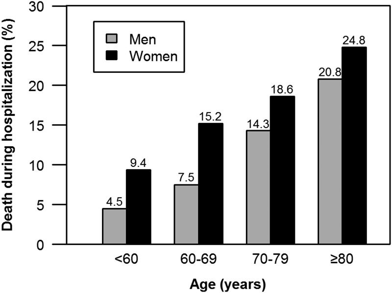 Figure 1