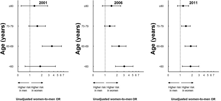 Figure 2