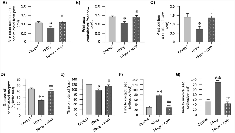 Figure 6.