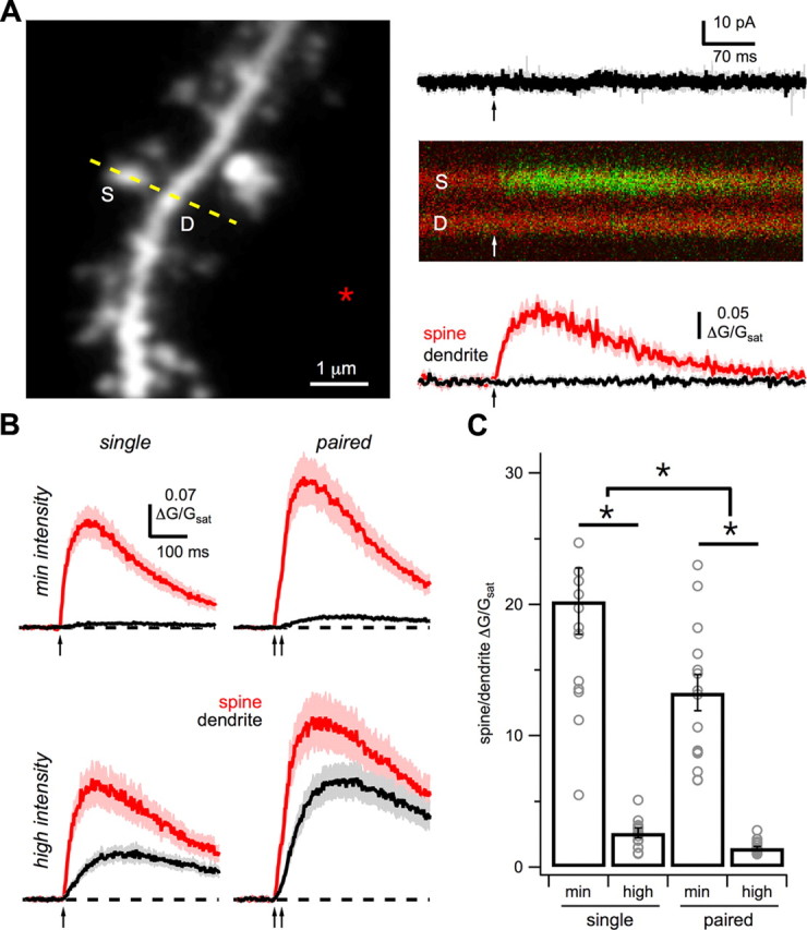 Figure 6.