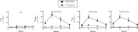 Fig 7