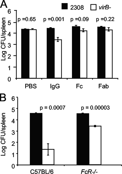 FIG. 8.