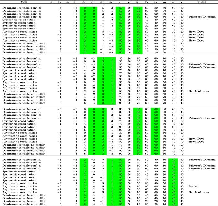 tabular image