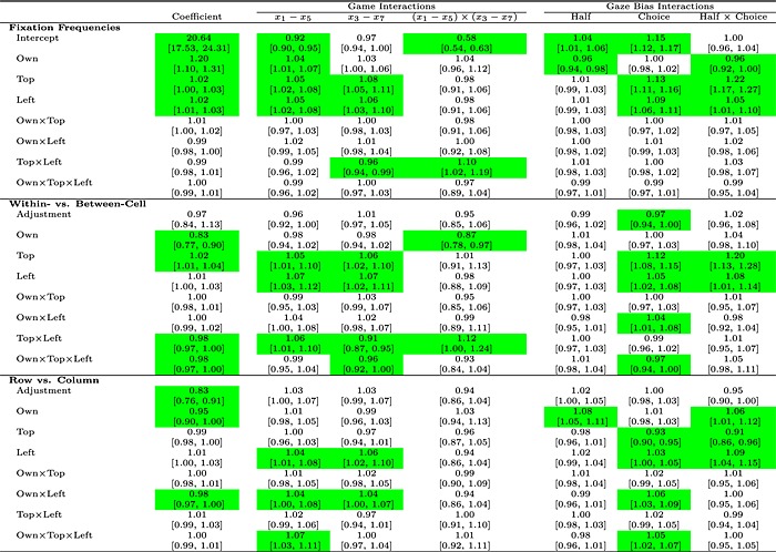 tabular image