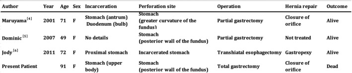 graphic file with name 40792_2019_653_Tab1_HTML.jpg