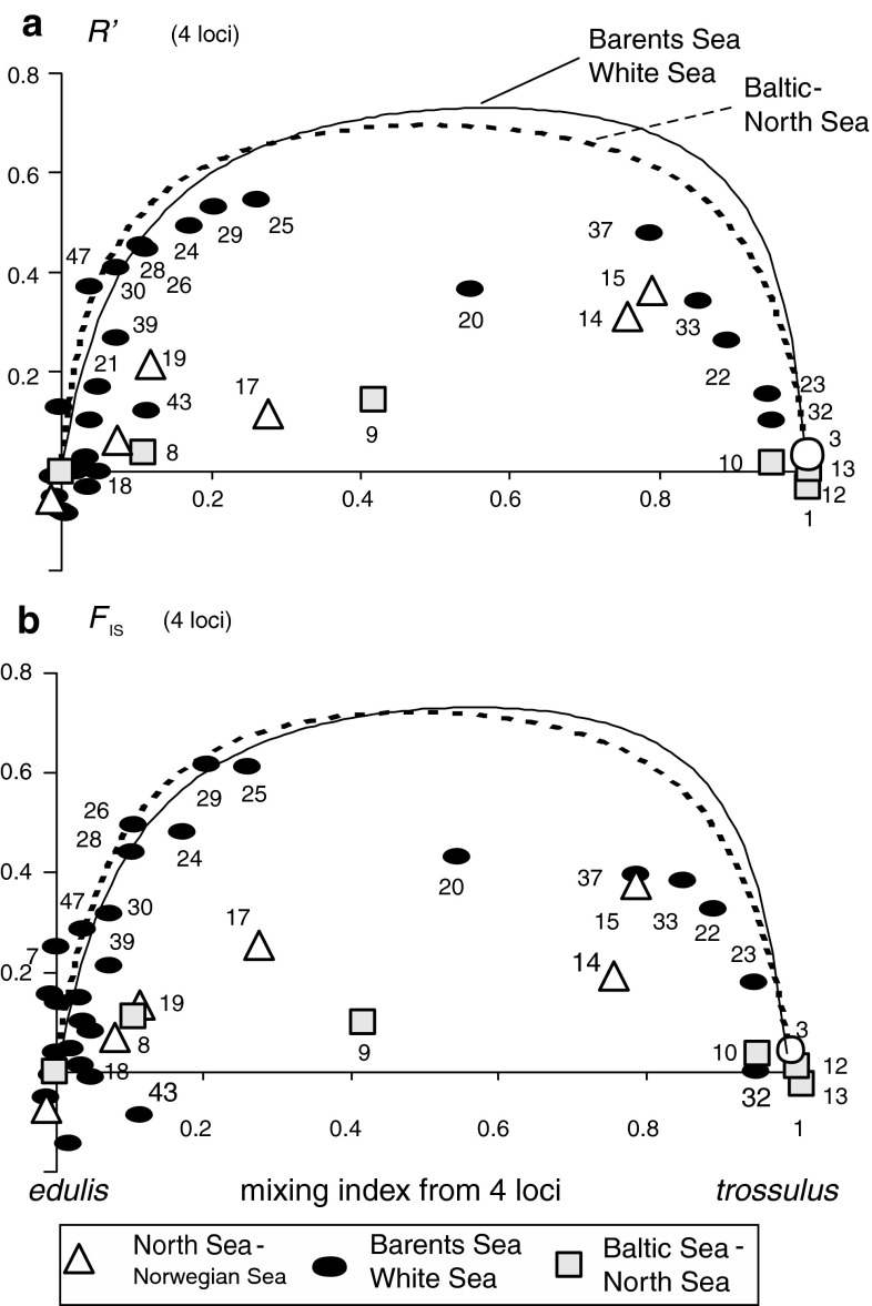 Fig. 4