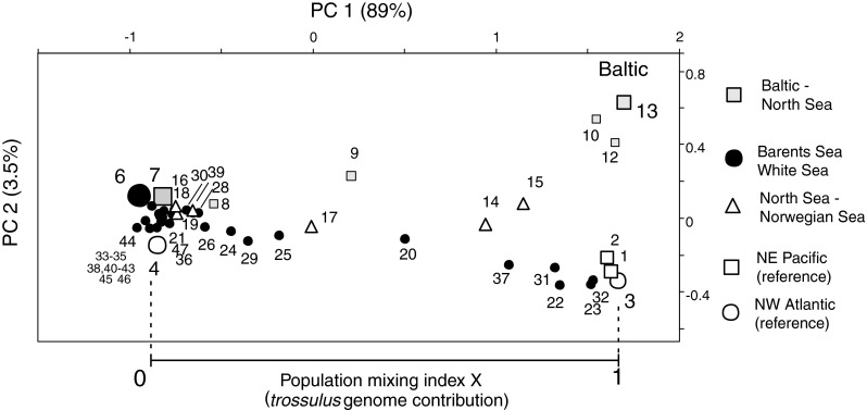 Fig. 3