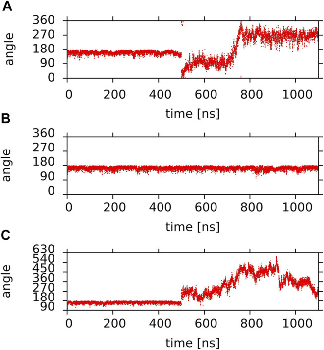 FIGURE 10