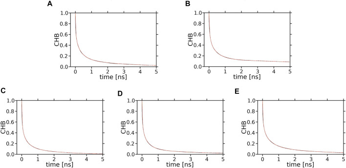 FIGURE 13