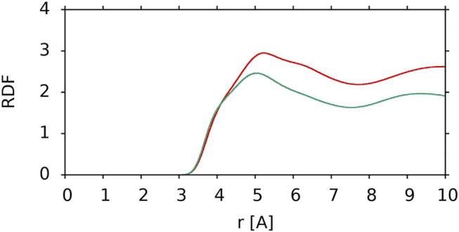 FIGURE 8