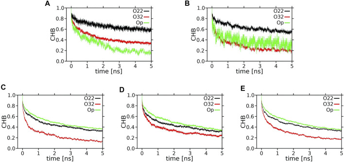 FIGURE 11