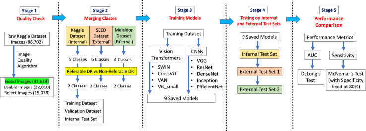 Figure 1