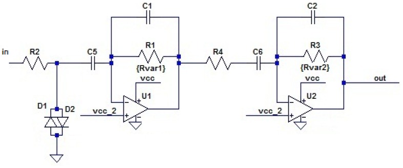 Figure 7.