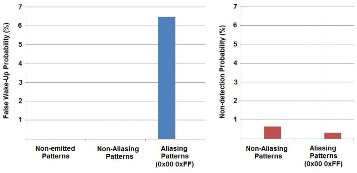 Figure 11.