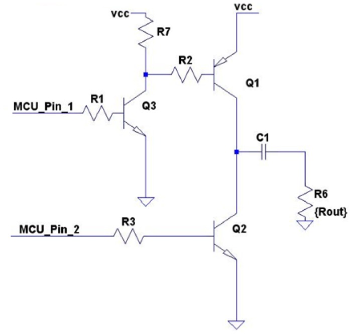 Figure 5.