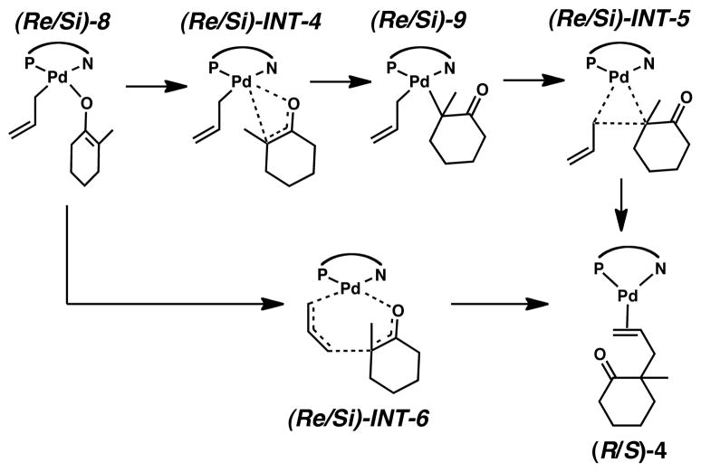 Scheme 5