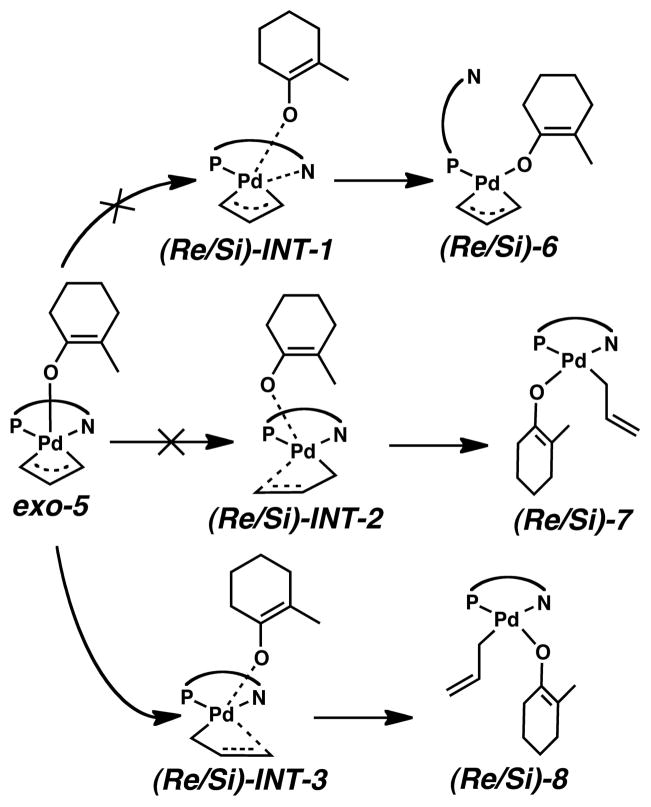 Scheme 4