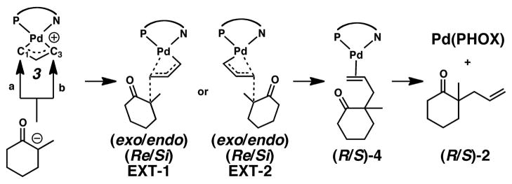 Scheme 3