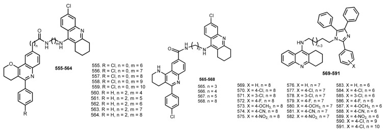 Figure 22