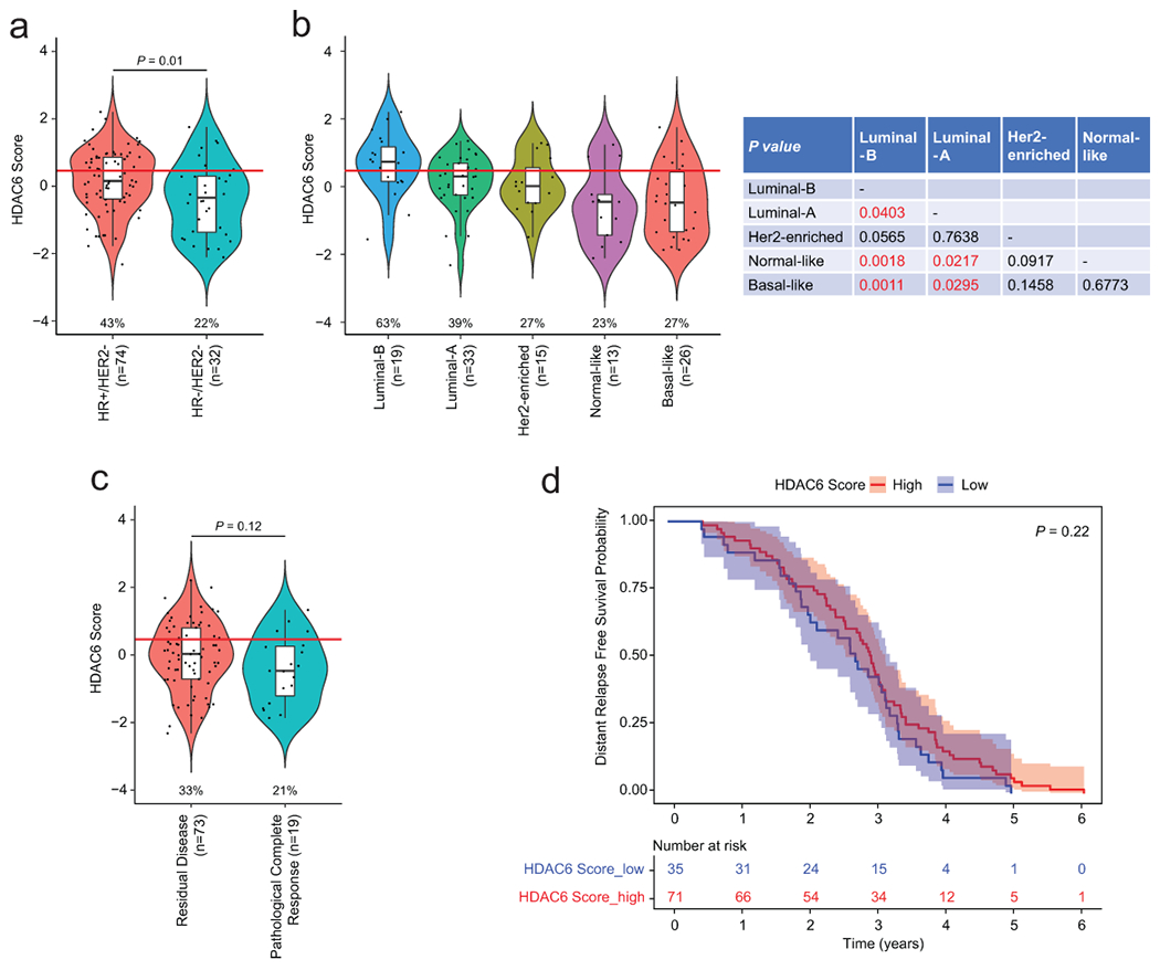 Extended Data Fig. 5