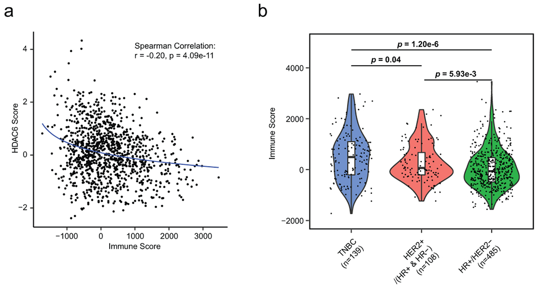 Extended Data Fig. 7