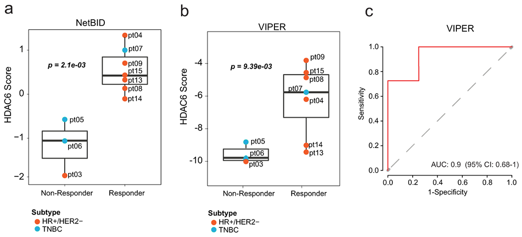 Extended Data Fig. 4