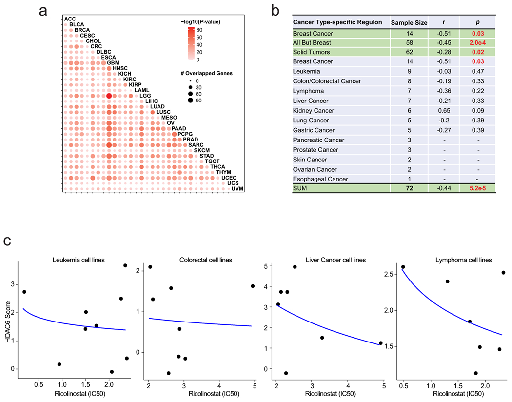 Extended Data Fig. 6