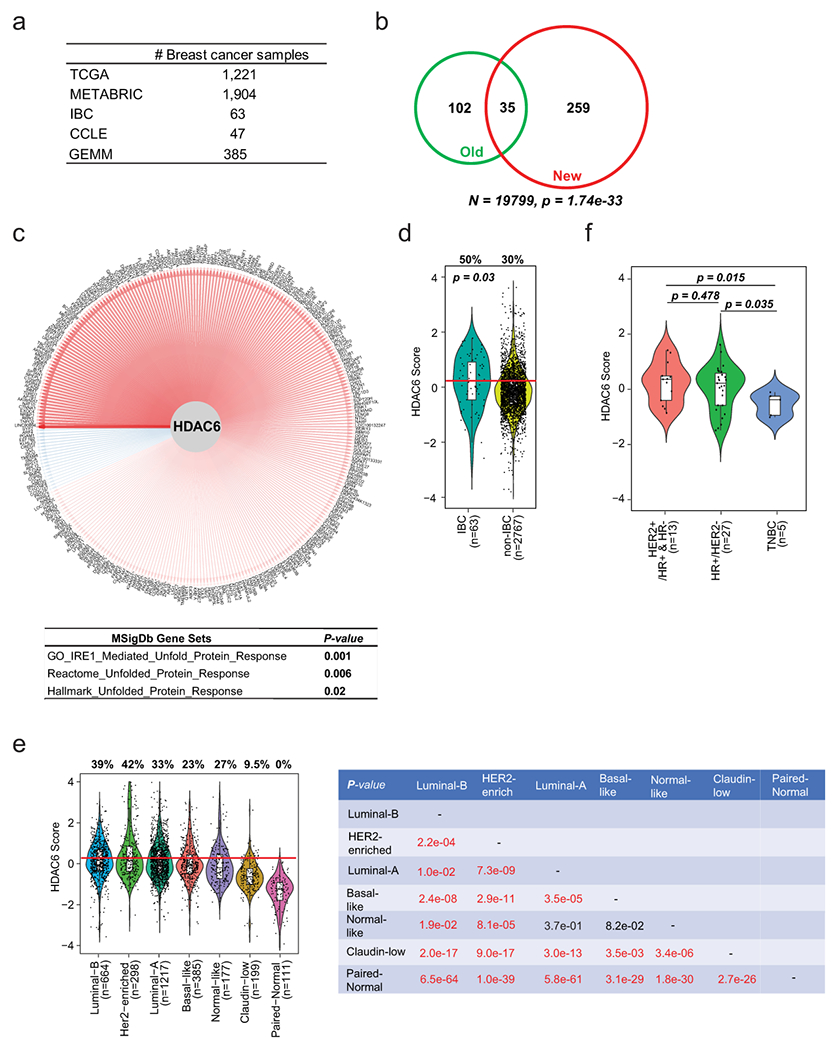 Extended Data Fig. 1