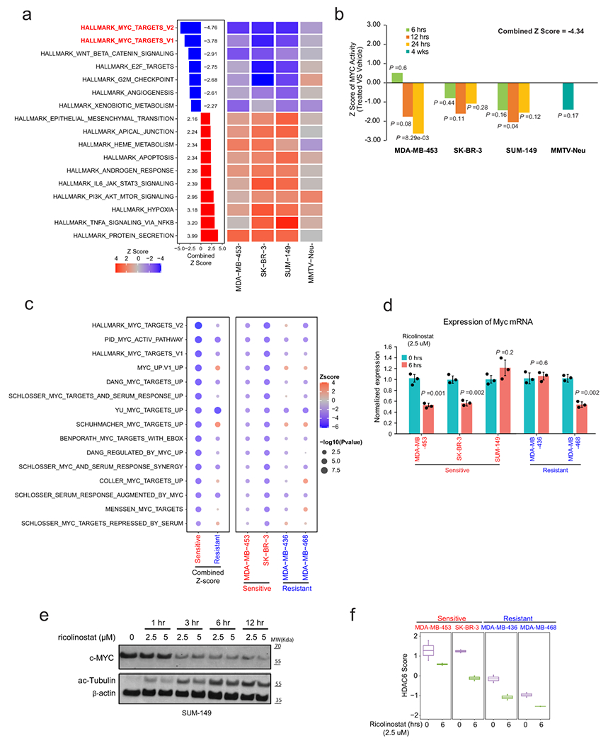 Extended Data Fig. 8