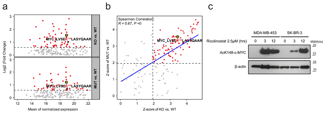 Extended Data Fig. 9