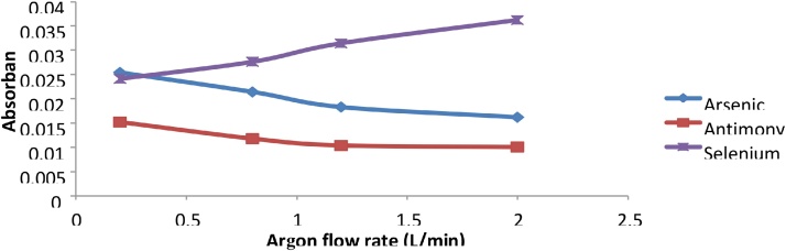 Fig. 8