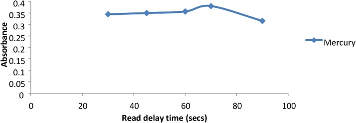 Fig. 11