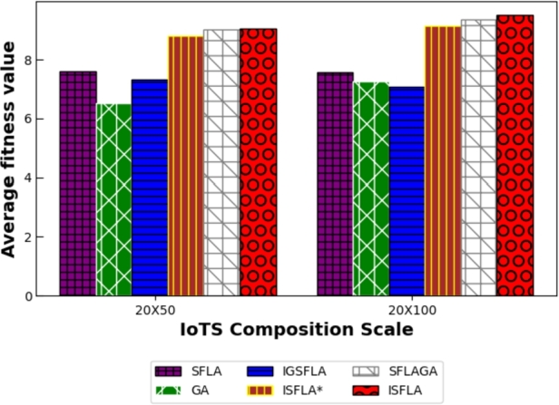 Figure 7