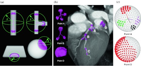 Fig. 3