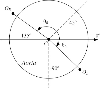 Fig. 4