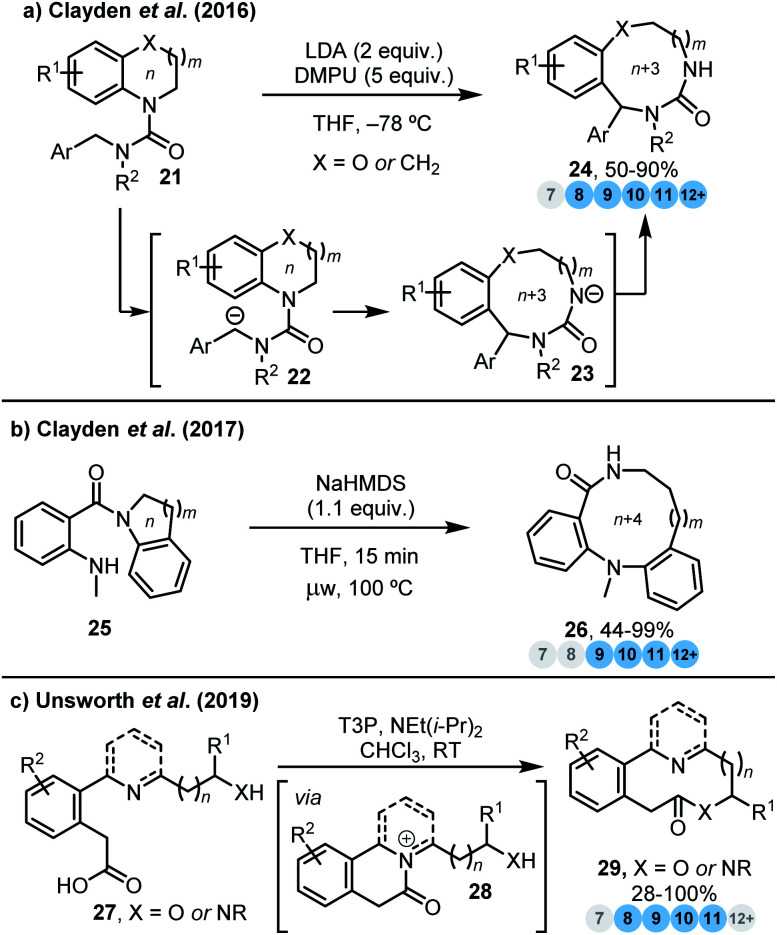 Scheme 2