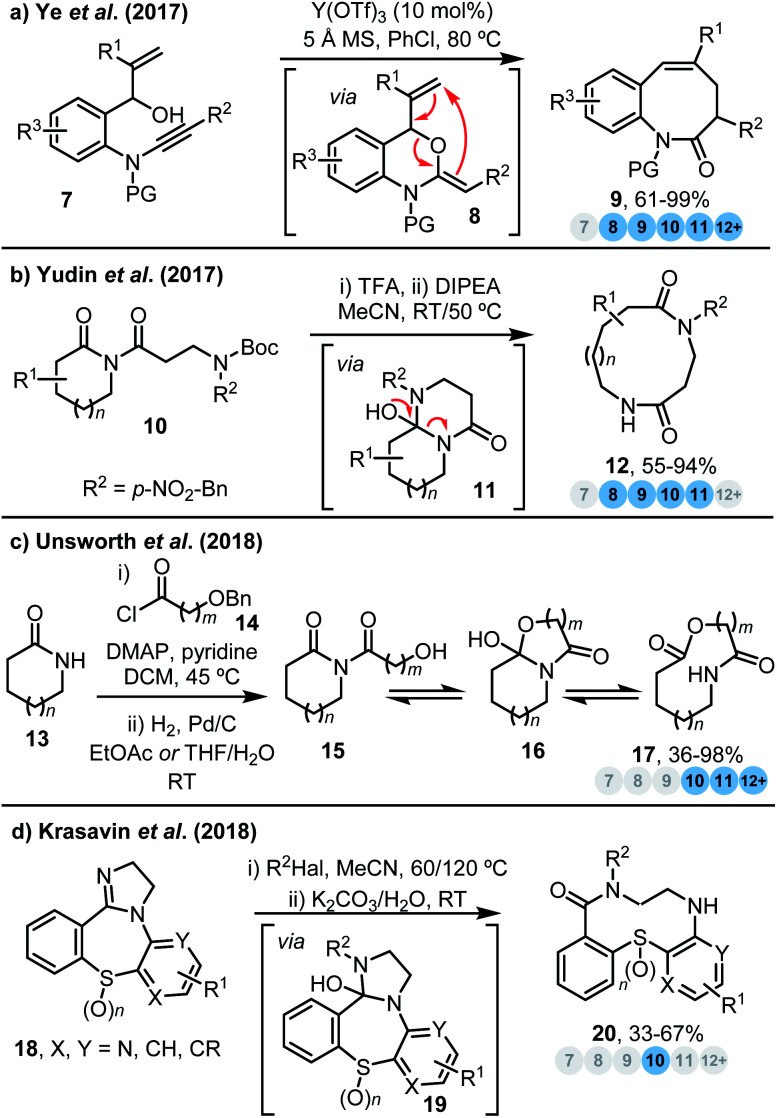 Scheme 1