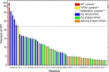 FIGURE 4.