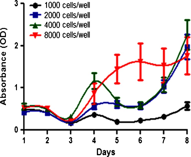 Fig. 2