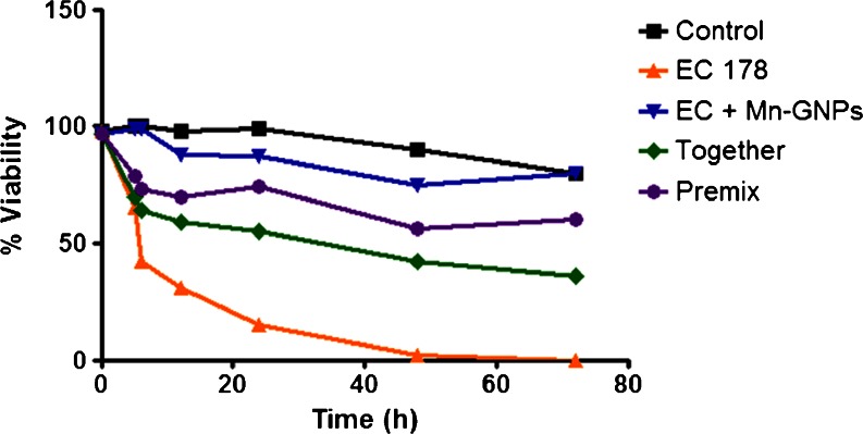 Fig. 6