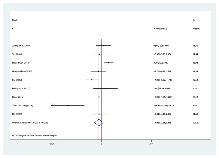 Figure 11