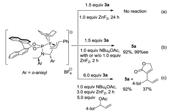 SCHEME 5