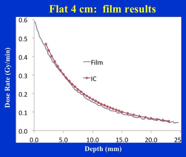 Figure 8