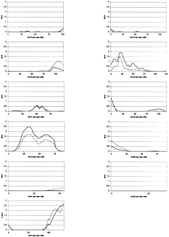 Figure  1