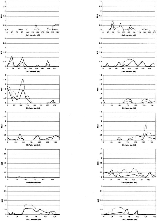 Figure  1