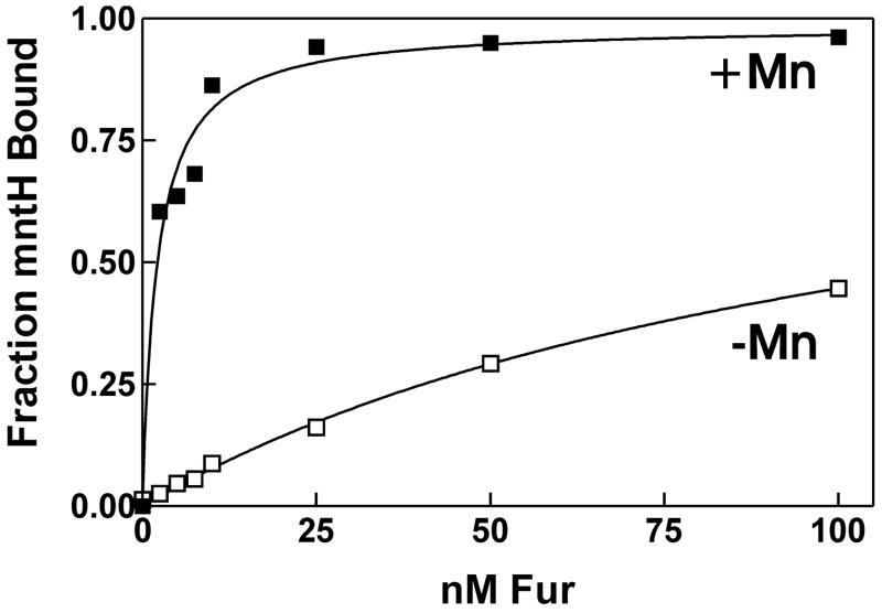 Fig. 8