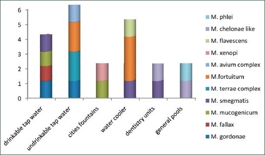 Chart 1