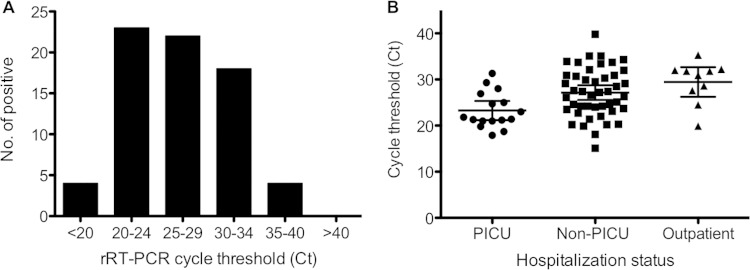 FIG 2